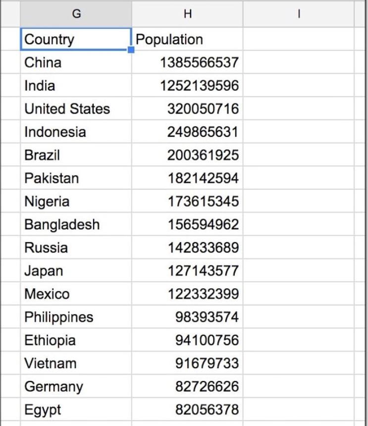 Hàm QUERY trong hàm truy vấn Google Sheets 2